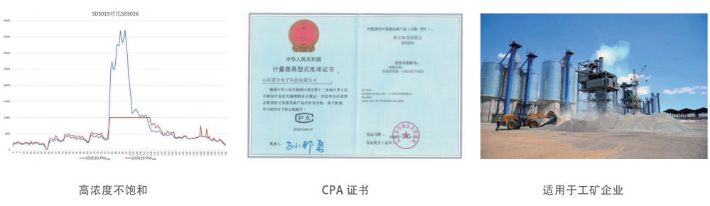 SDS026工業粉塵傳感器特性展示.png