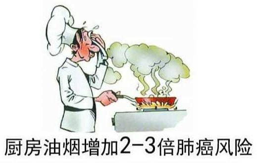 廚房油煙污染尤爲(wéi / wèi)嚴重.png