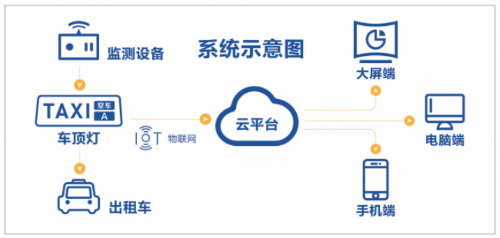道(dào)路揚塵監測系統.png