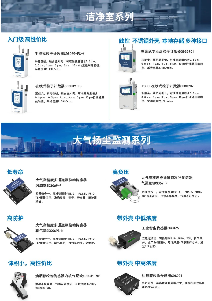 顆粒物傳感器潔淨室系列.png