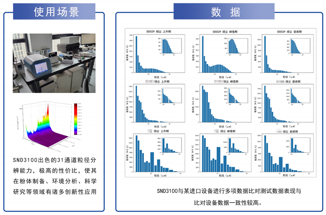氣溶膠粒徑譜儀場景和(hé / huò)數據.jpg