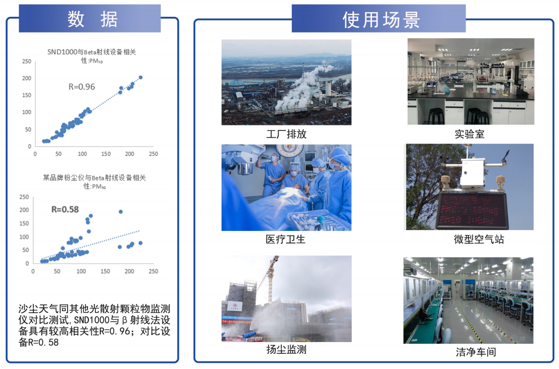 多通道(dào)氣溶膠場景.jpg