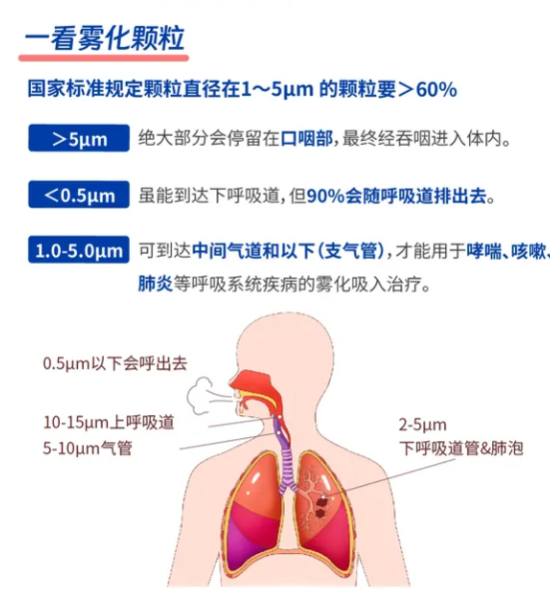 霧化顆粒大(dà)小國(guó)家标準.jpg