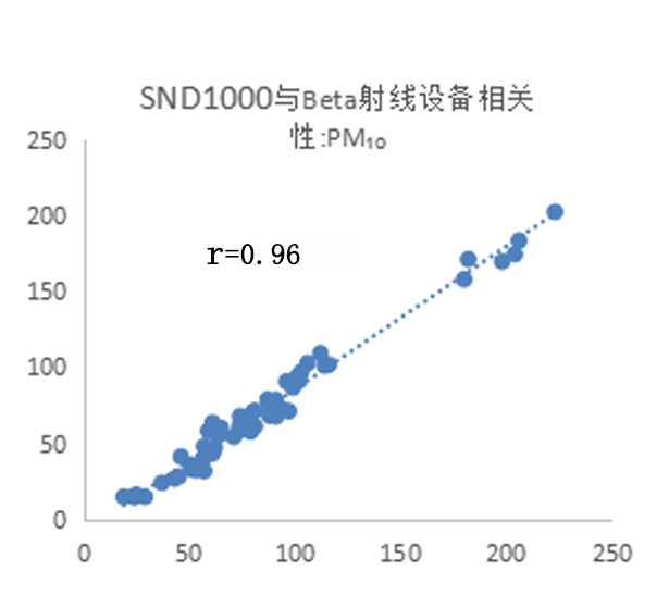 多通道(dào)粉塵濃度檢測儀數據比對.png