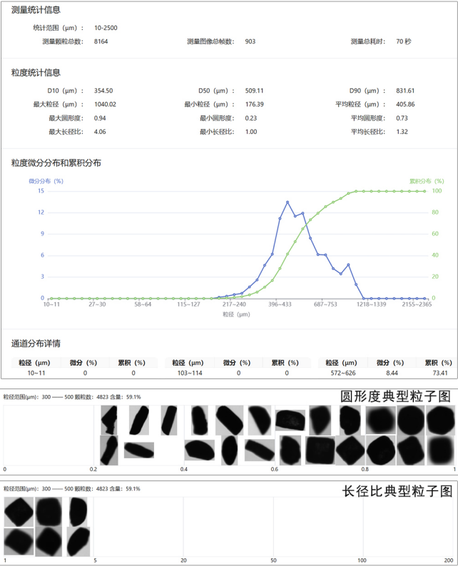 SND5000動态圖像粒度儀分析報告.png