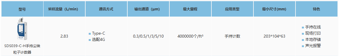 手持式塵埃粒子(zǐ)計數器選型表.png